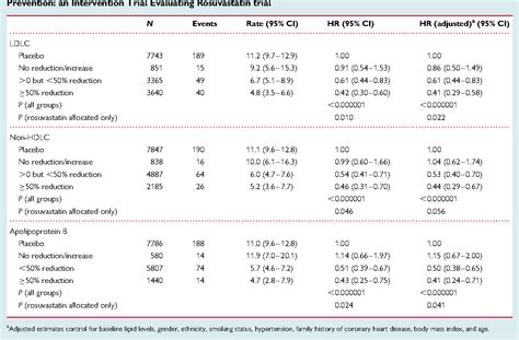 [PDF] Percent reduction in LDL cholesterol following high-intensity statin therapy: potential ...