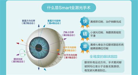 全激光近视手术_长沙激光近视眼手术_长沙爱尔眼科医院