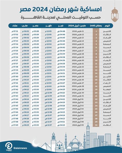 موعد أول يوم رمضان 2024 في مصر فلكيا.. اعرفوا كم يوما متبقيا