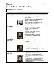 Exploring the Timeline of Evolutionary Theory and Contributions ...