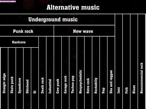 Alternative Music