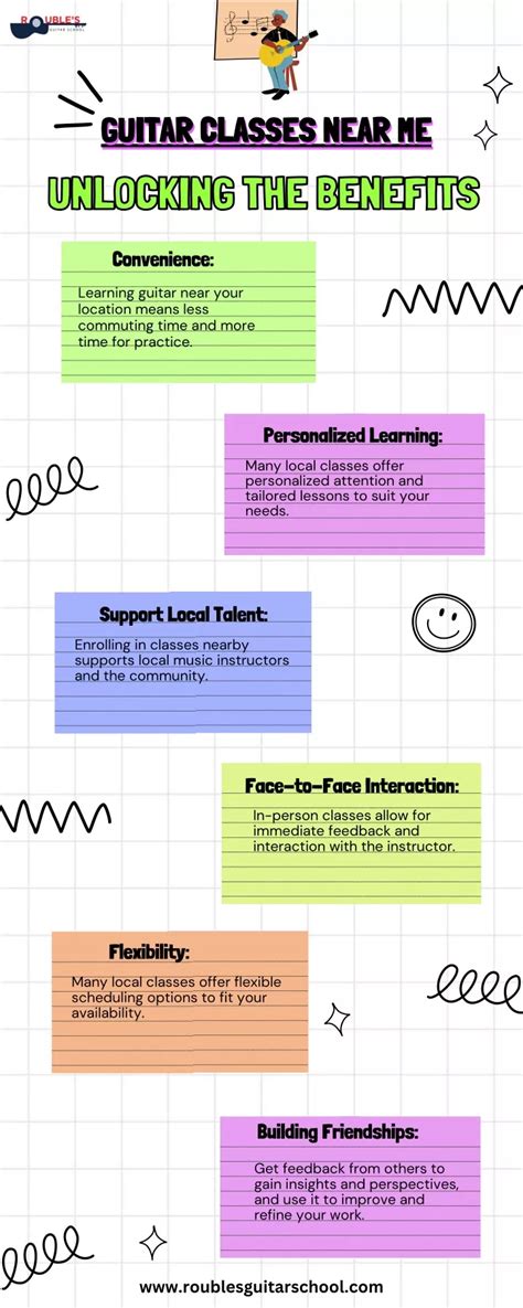 PPT - Guitar Classes Near Me Unlocking The Benefits Of Music Education PowerPoint Presentation ...