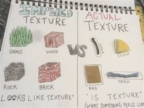 Implied Texture vs. Actual Texture via Visual Art Educator Ashlyn Lee ...