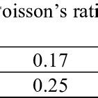 Material properties of the silicon-carbide plate specimen and... | Download Table