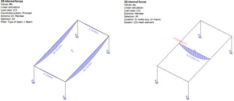 FAQ: How to model a one-way slab in SCIA Engineer?