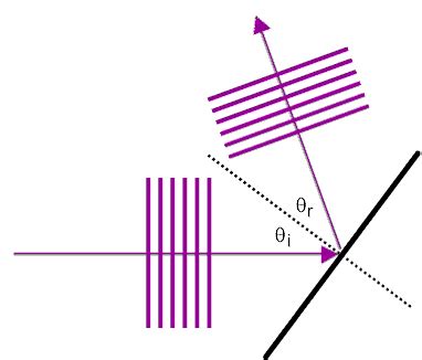 PhysicsLAB: Ripple Tank Sample Solutions