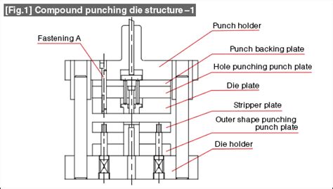 Press Dies Tutorial | Technical Tutorial - MISUMI