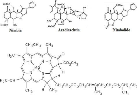 Chemical structure of nimbin, azadirachtin, nimbolide and chlorophyll... | Download Scientific ...