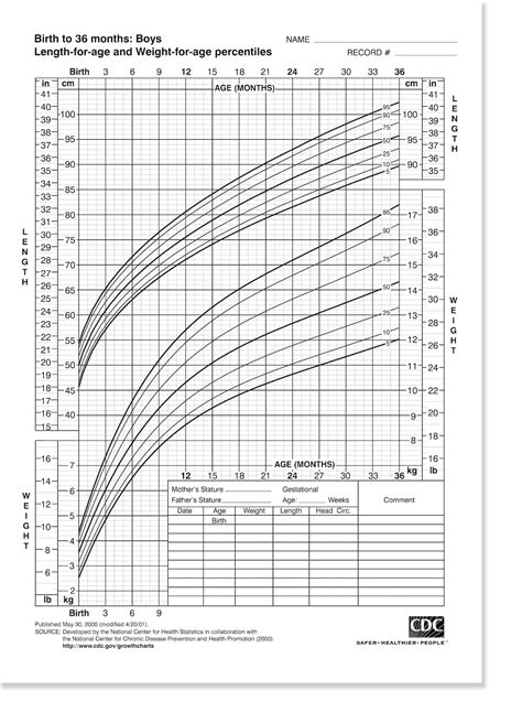 Pediatric growth charts often leave parents confused and concerned - The Washington Post