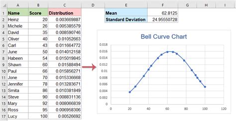 Create bell curve chart in Excel