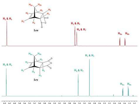 Mestrenova solvent peaks nmr cloroform - cmascse