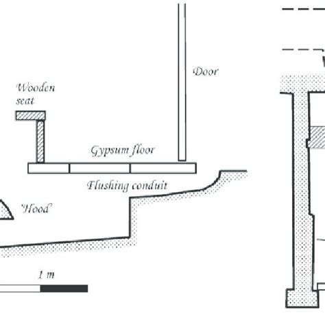 (PDF) Evolution of Toilets Worldwide through the Millennia