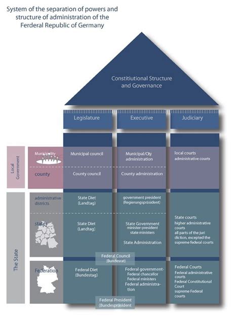 02_systems_of_powers_neu.jpg.cf.jpg (600×804)MEDtalHELLTDHfURNZZZ3.GOVD ...