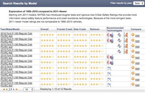 How to Find Car Safety Rating Online | YourMechanic Advice