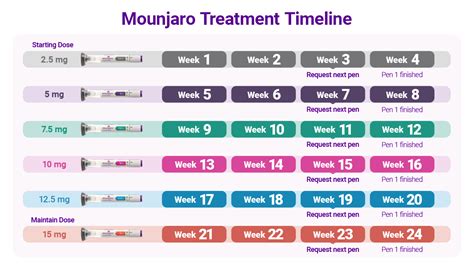 Mounjaro Bundles - Weekly Injection (Tirzepatide) | Chemist4U