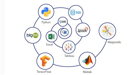 5 Best Data Science Tools for Beginners in 2023 | by Karlos G. Ray [Masters | BS-Cyber-Sec | MIT ...