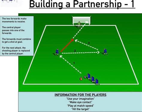 #soccerhacks | Soccer training, Soccer drills, Football coaching drills