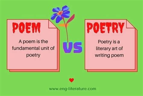 Do you know the difference between Poem and Poetry? - All About English Literature