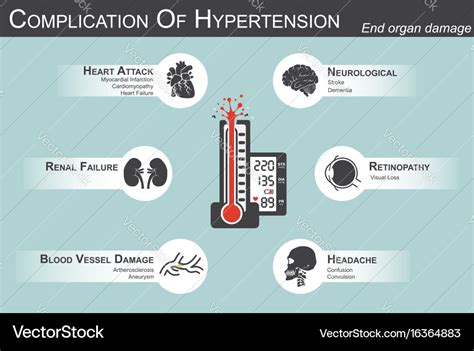 Complication of hypertension Royalty Free Vector Image