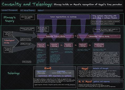 Excalidraw figure for my thesis - Share & showcase - Obsidian Forum