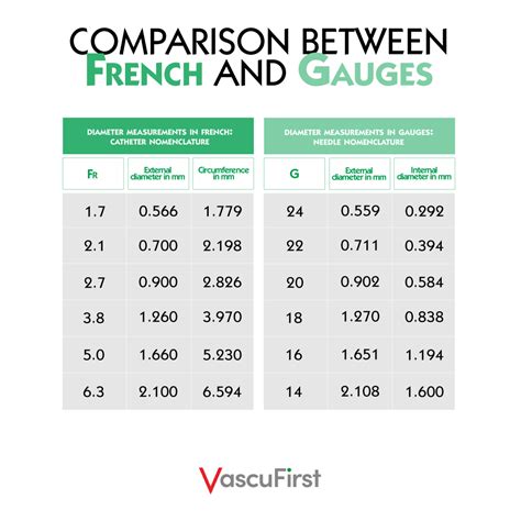 Metric Wire Gauge Conversion Chart | The Best Porn Website