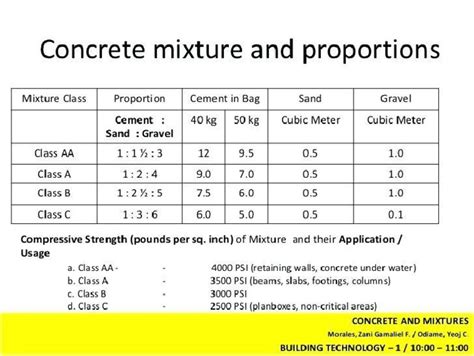 4000 Psi Concrete Concrete Mixture and 4000 Psi Concrete Mix Ratio Philippines 4000 Psi Concrete ...