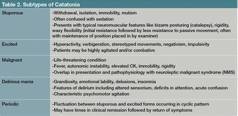 The Many Faces of Catatonia, An Under-Recognized Clinical Syndrome