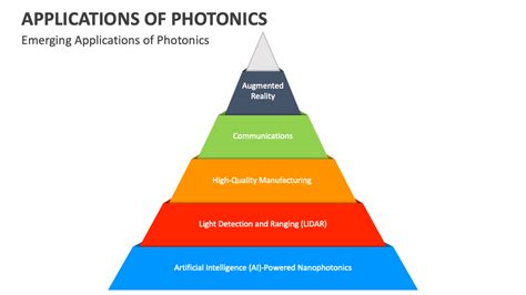 Applications of Photonics PowerPoint and Google Slides Template - PPT ...