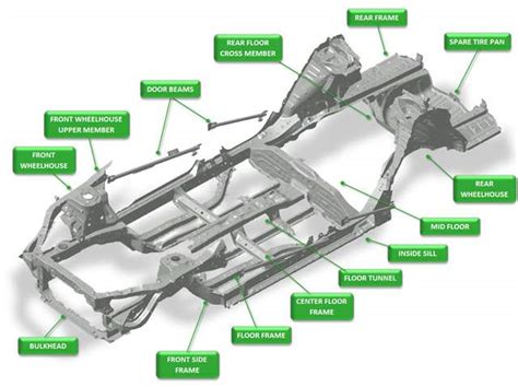 Car Frame Parts Names | Webframes.org