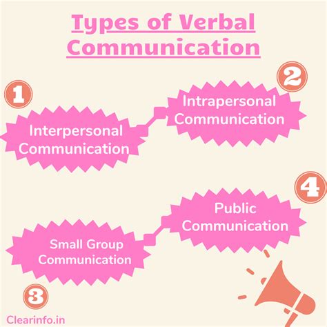 Advantages & Disadvantages of Verbal Communication in Points