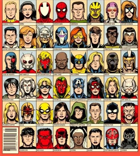 Marvel cheat sheet | Marvel comic character, Marvel comics, Comic book ...