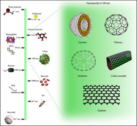 Nanotechnology – A Global Risk? – thinkibility