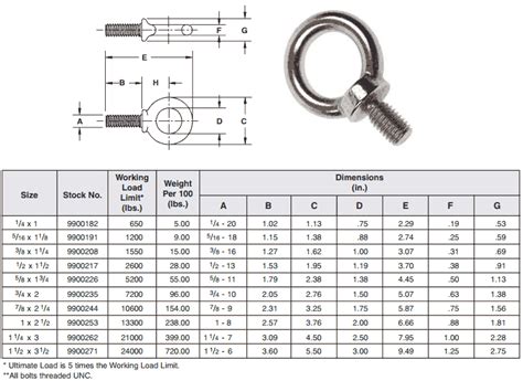 Stainless Steel Eye Bolt With Shoulder & Ring | SS Eye Bolt Screw Anchor