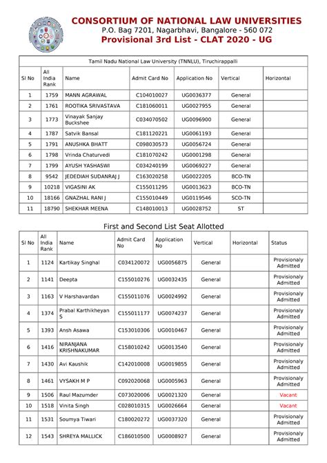 UG-Tamil Nadu National Law University Tnnlutiruchirappalli - CONSORTIUM OF NATIONAL LAW ...