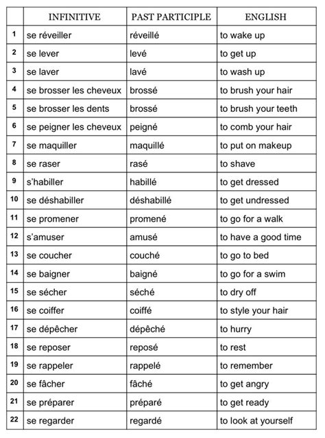 Common French Reflexive Verbs – Love Learning Languages | Basic french ...