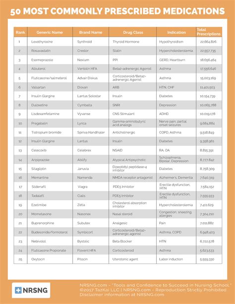 Printable List Of Common Prescribed Controlled Medications