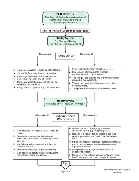 The branches of philosophy pdf