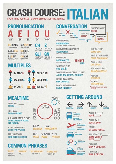 Italian language cheat sheet | Social media infographic, Italian ...