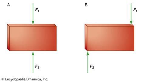 Equilibrium | Definition & Facts | Britannica