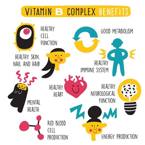 B vitamins benefits