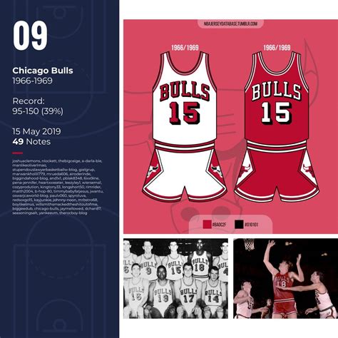 NBA Jersey Database