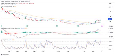 Nikola stock price forecast: brace for post-earnings volatility