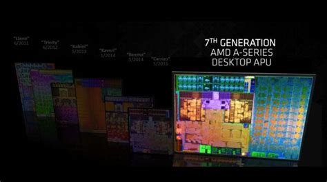 AMD's new Bristol Ridge processor is faster and more power efficient ...