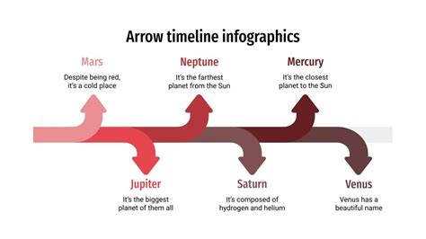 Arrow Timeline Infographics | Google Slides & PowerPoint