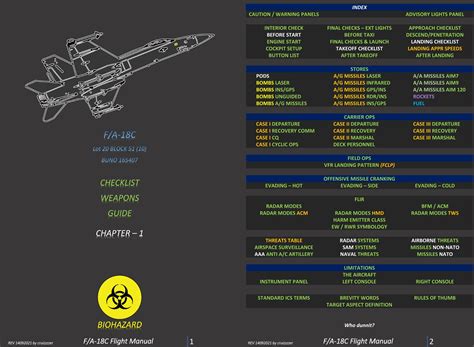 F/A-18C Hornet Flight Manual [chapter-1] REV18012022 (pdf)