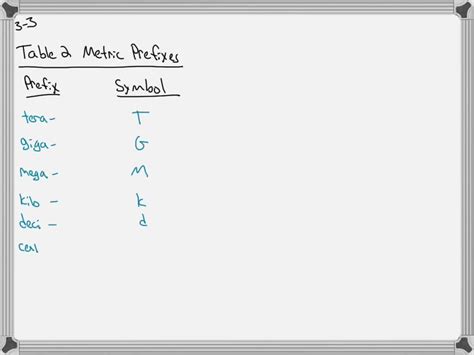 SOLVED:Express the following SI units in symbol form: milliampere