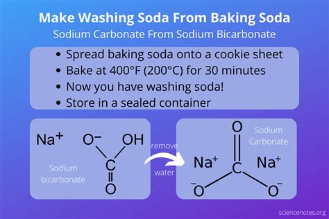 How to Turn Baking Soda Into Washing Soda (Sodium Bicarbonate to Sodium Carbonate)