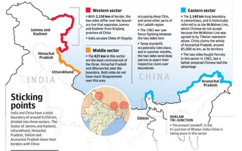 India-China Border Disputes - IAS4Sure