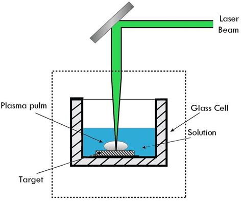 Laser ablation - Alchetron, The Free Social Encyclopedia