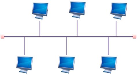 Aditya Abeysinghe Presentations Networking: Network topologies - Bus topology